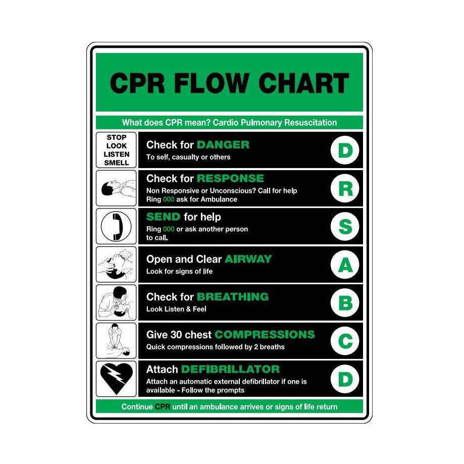 FastAid CPR Flow Chart 600 x 400mm