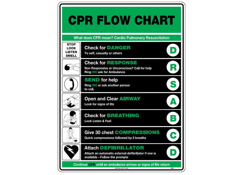 CPR Safety Poster