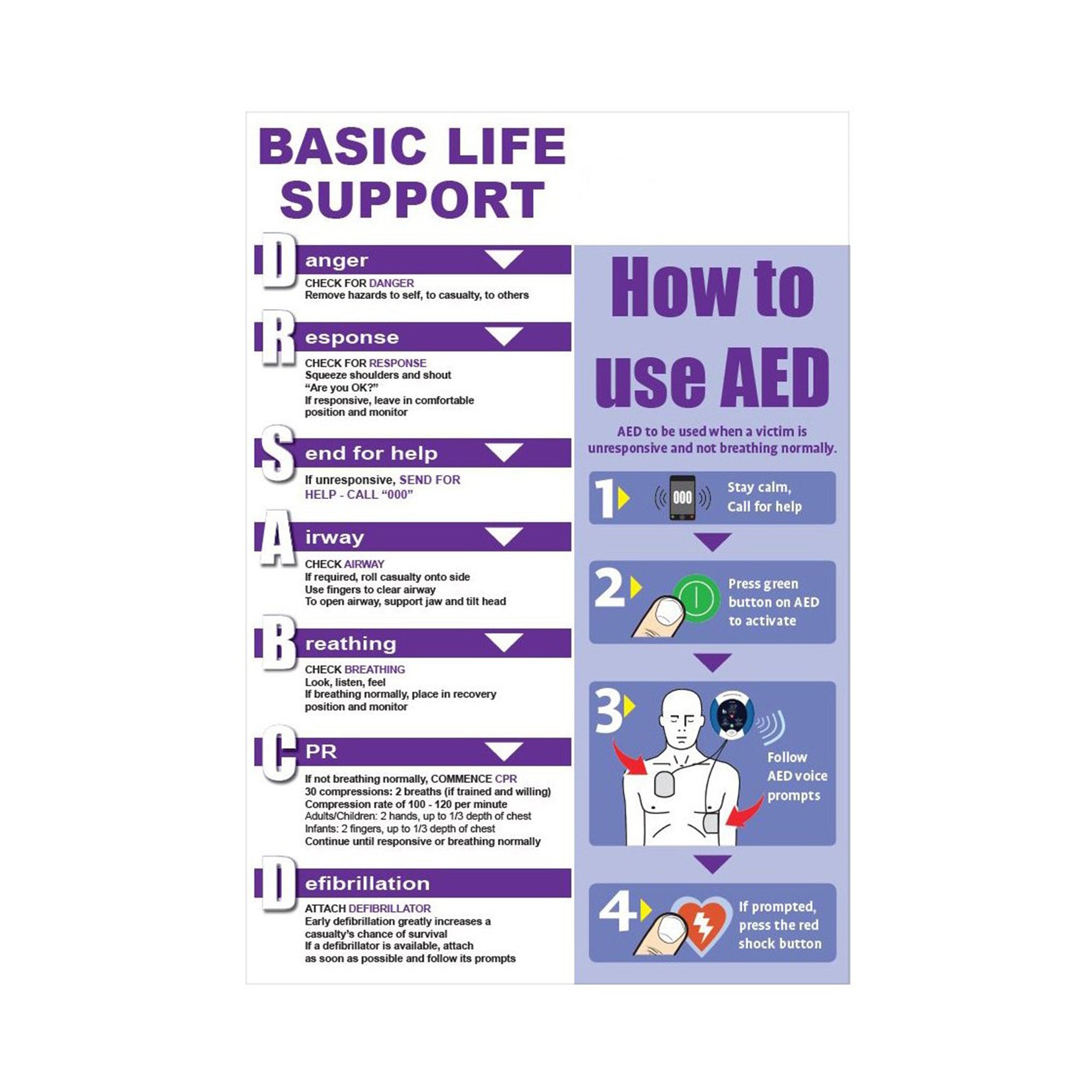 FastAid Defibrillator CPR Wall Chart
